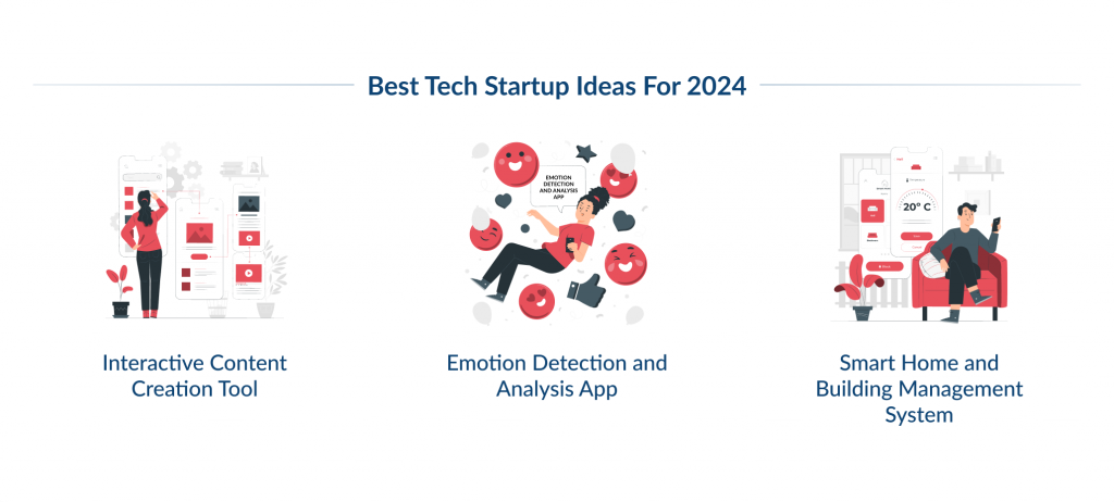 Best Tech Startup Ideas for 2024-SpdLoad 