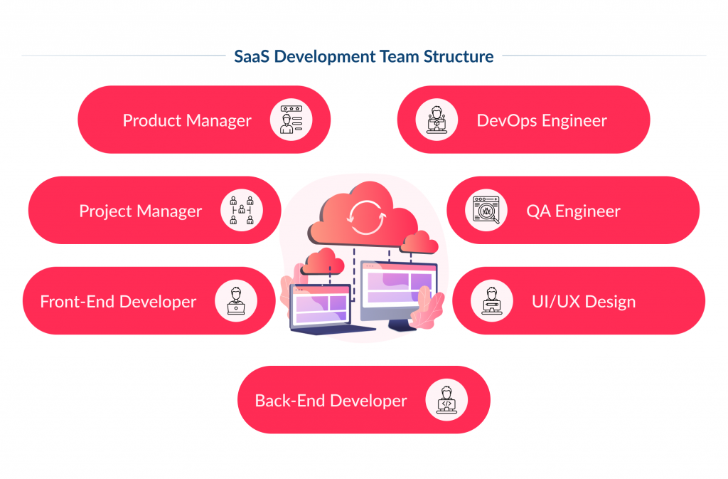 Saas Development Team Structure
