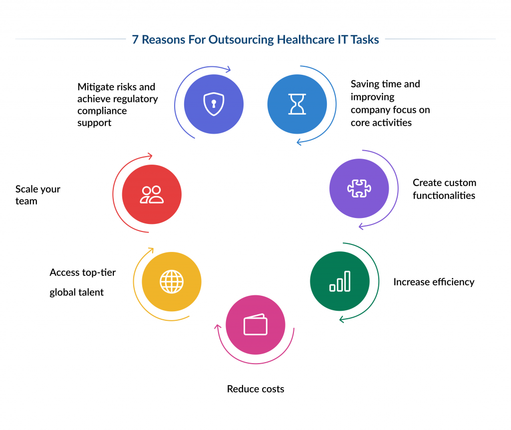 A Comprehensive Guide to Healthcare IT Outsourcing