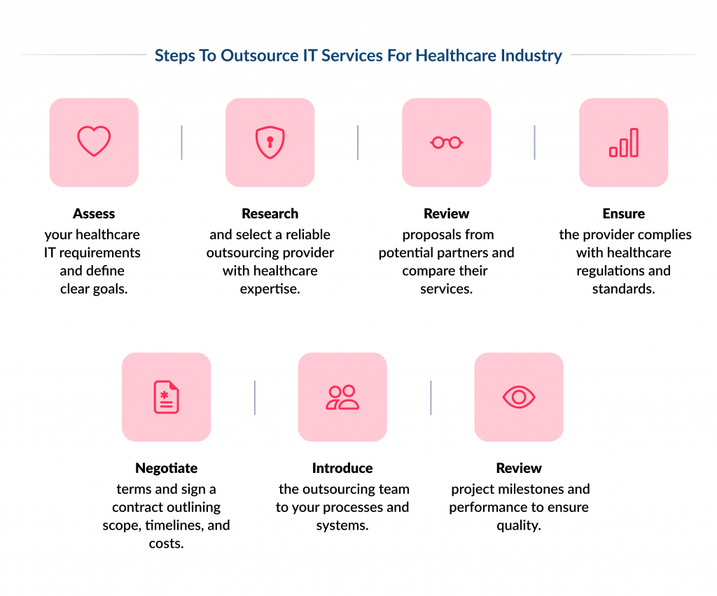Steps to Outsource Healthcare IT Services