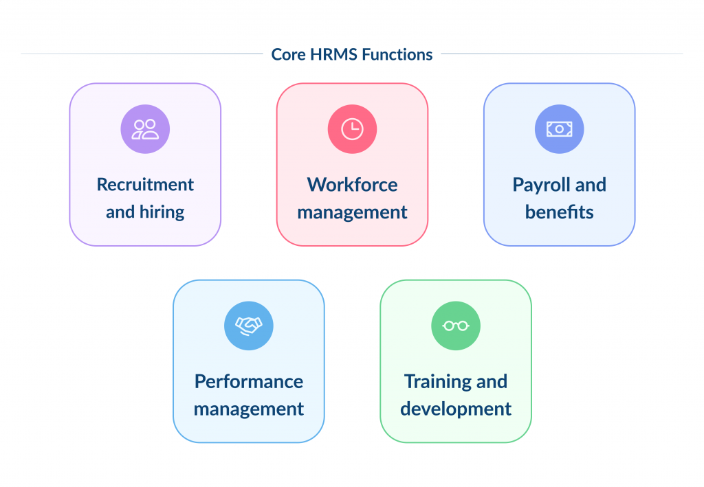 Core HRMS Functions