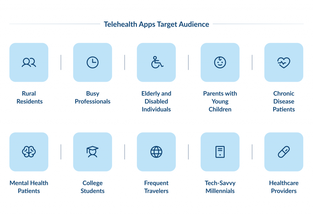 Telehealth Apps Target Audience