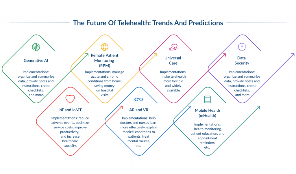 The Future of Telehealth_ Trends and Predictions