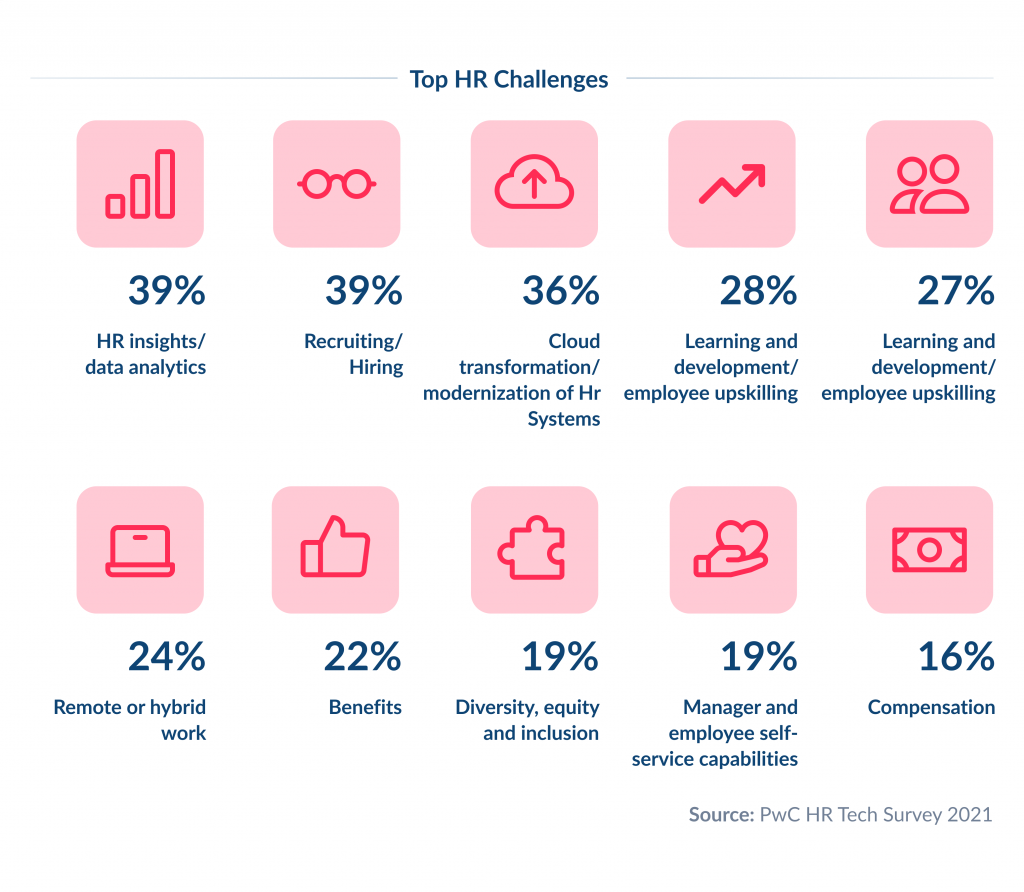 Top HR Challenges 