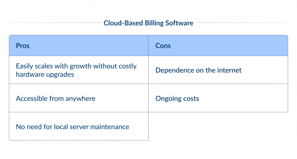 Stand Alone Billing Software