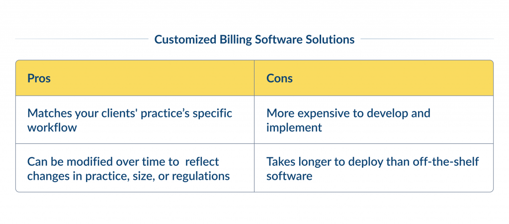 Customized Billing Software Solutions