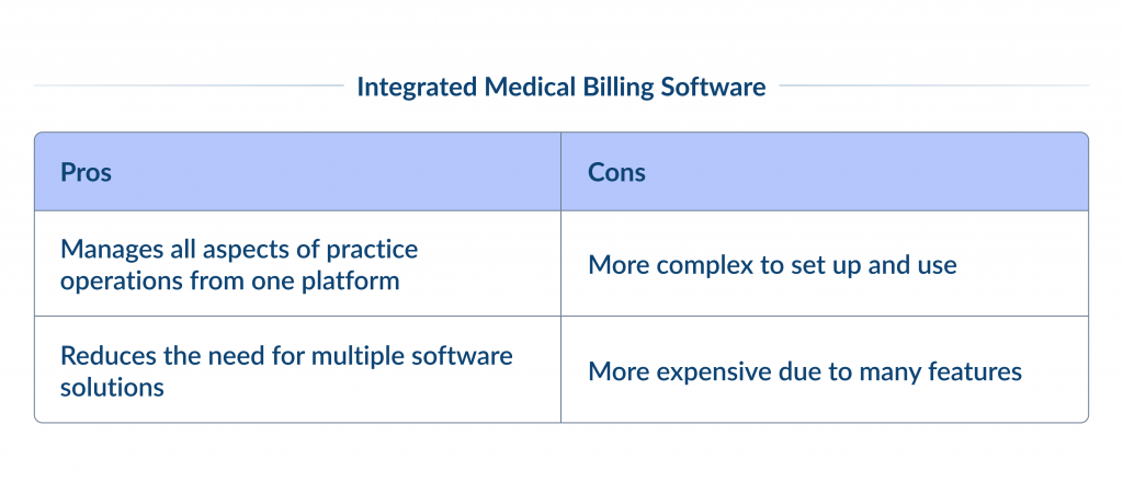 Integrated Medical Billing Software