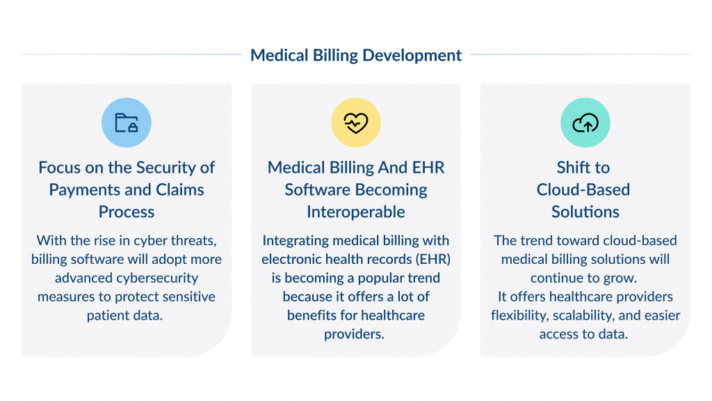  medical Billing Development