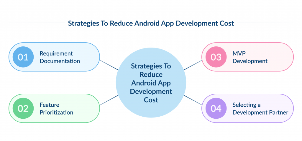 Strategies to Reduce Android App Development Cost