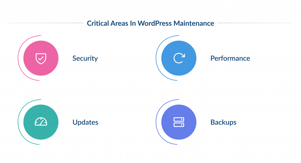 Critical Areas in WordPress Maintenance