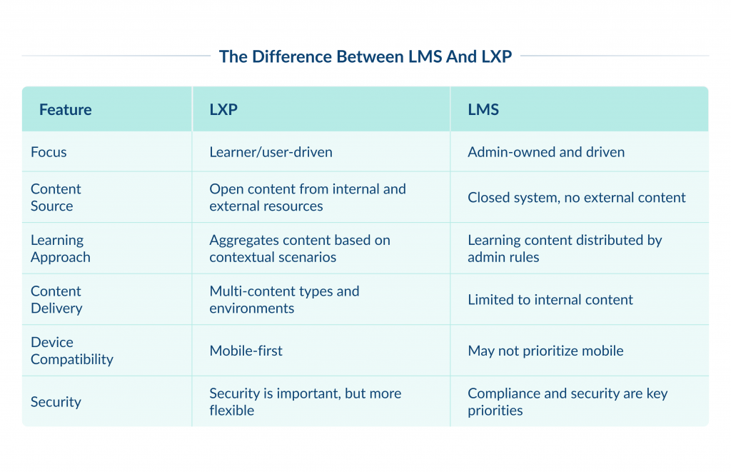 The Difference Between LMS and LXP