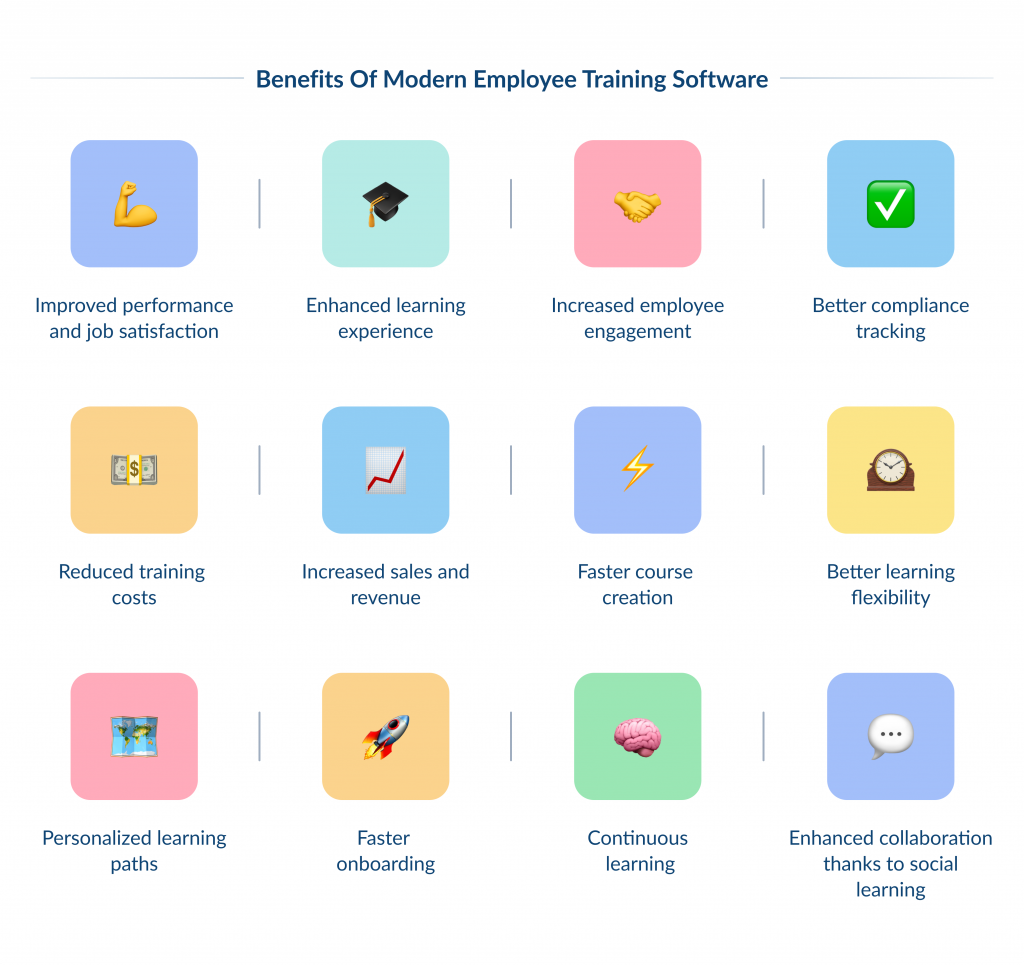 Benefits of Modern Employee Training Software