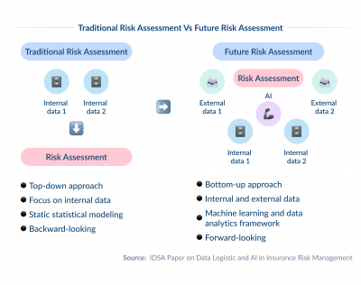 Digital Transformation in Insurance: Top 8 Trends | Spdload