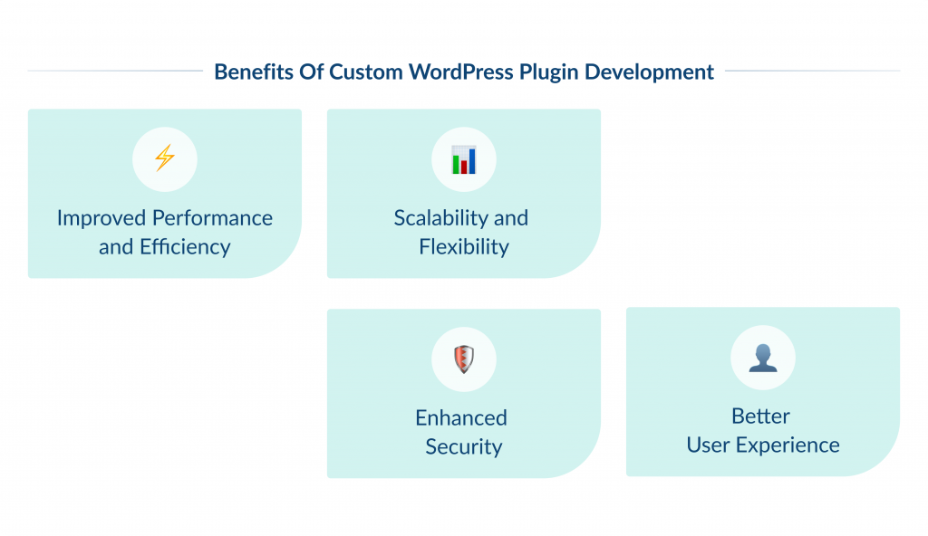 Benefits Of Custom WordPress Plugin Development