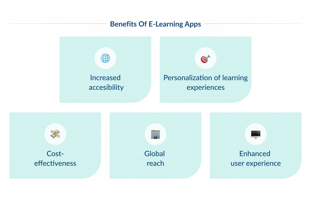 Benefits of E-Learning Apps