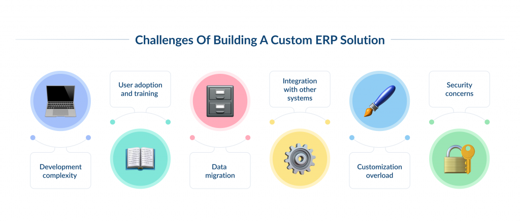 Challenges of Building a Custom ERP Solution