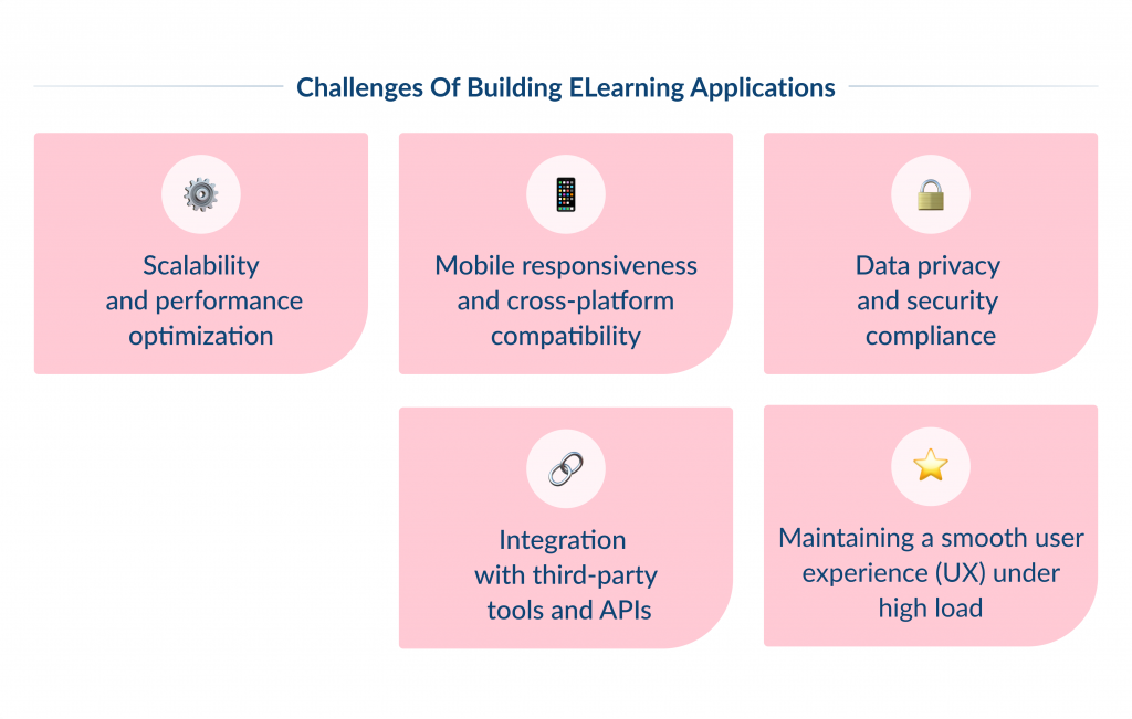 Challenges of Building eLearning Applications