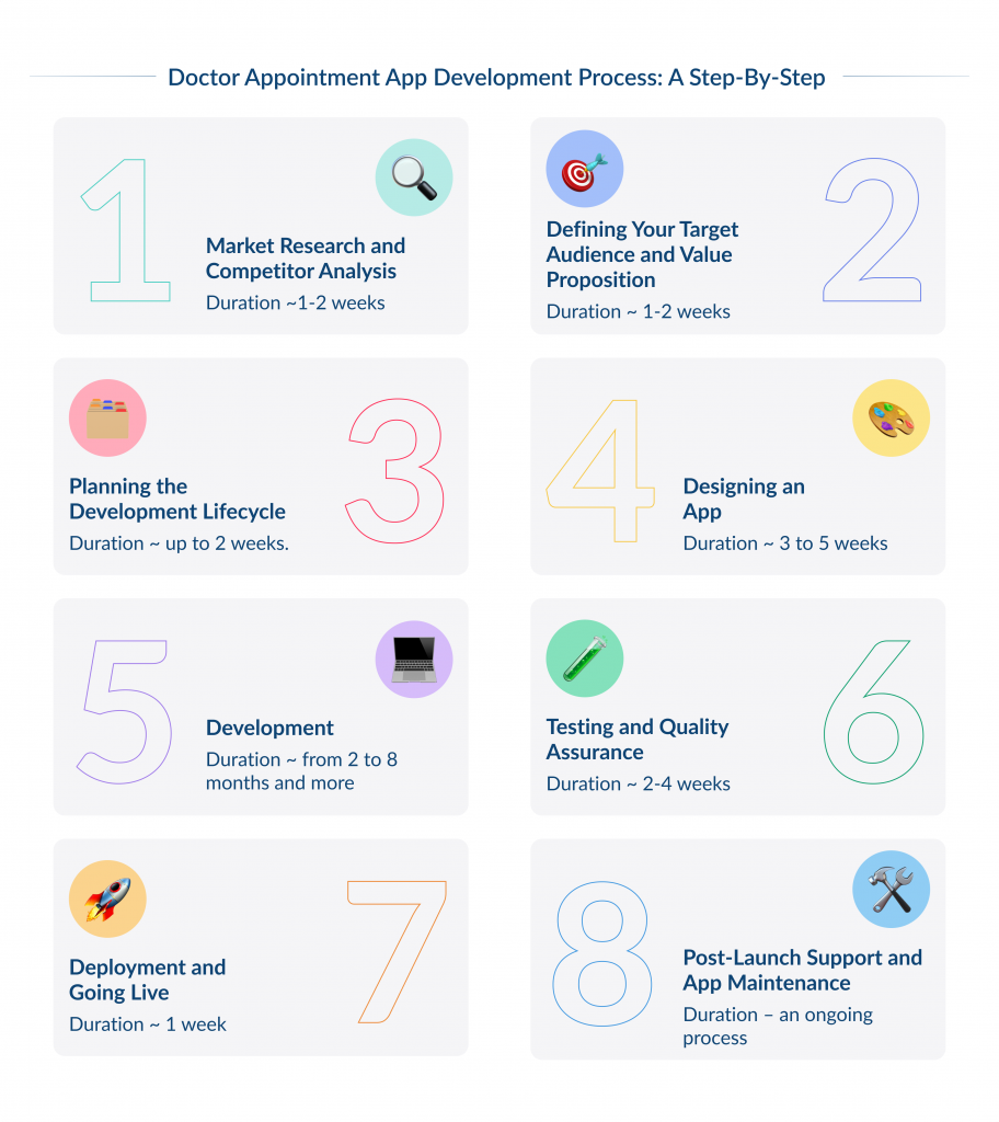Doctor Appointment App Development Process_ A Step-by-Step 