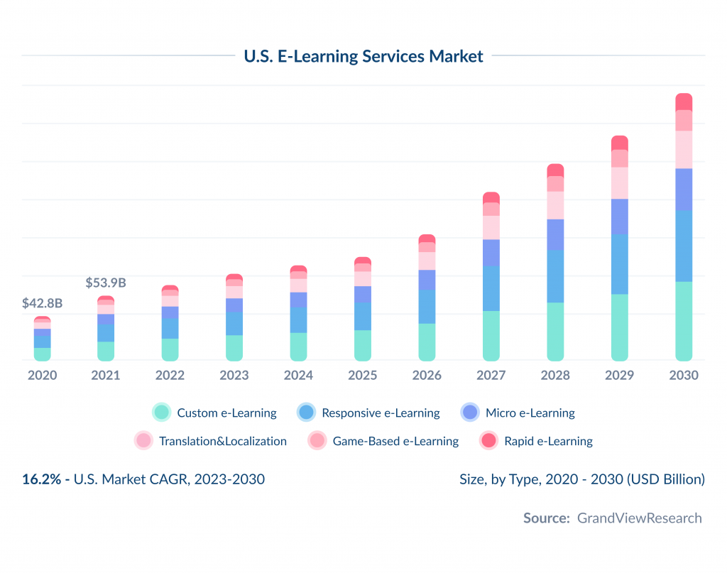 Global elearning Software Market