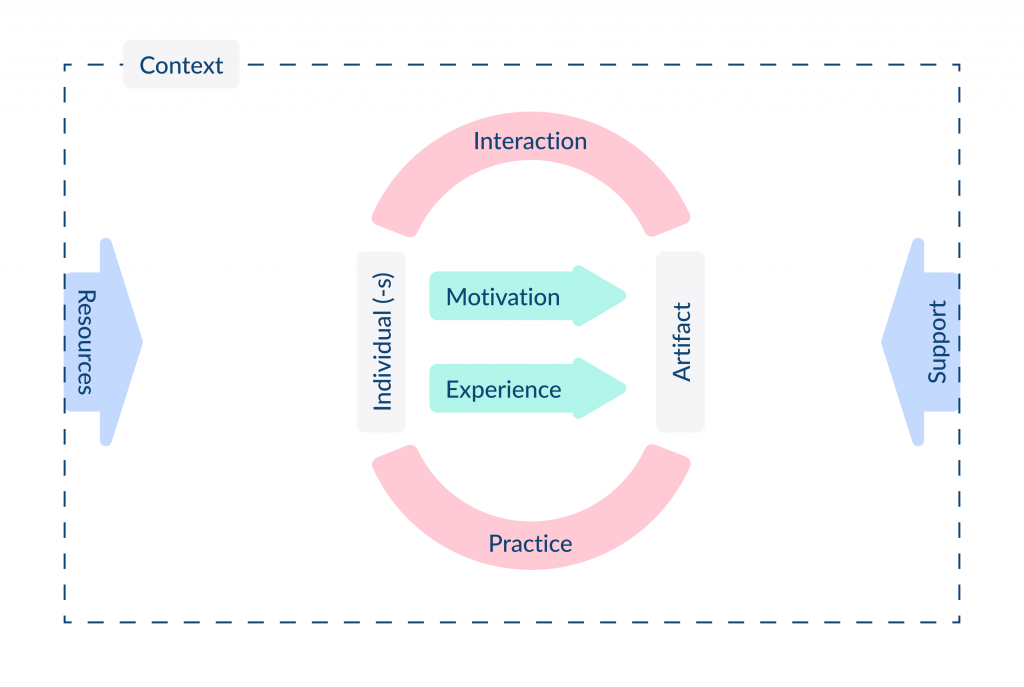 Is e-Learning Effective? 