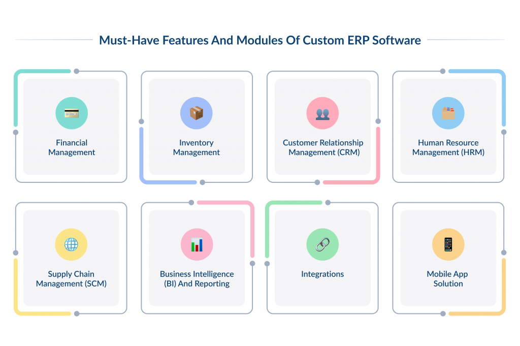 Must-have Features and Modules of Custom ERP Software