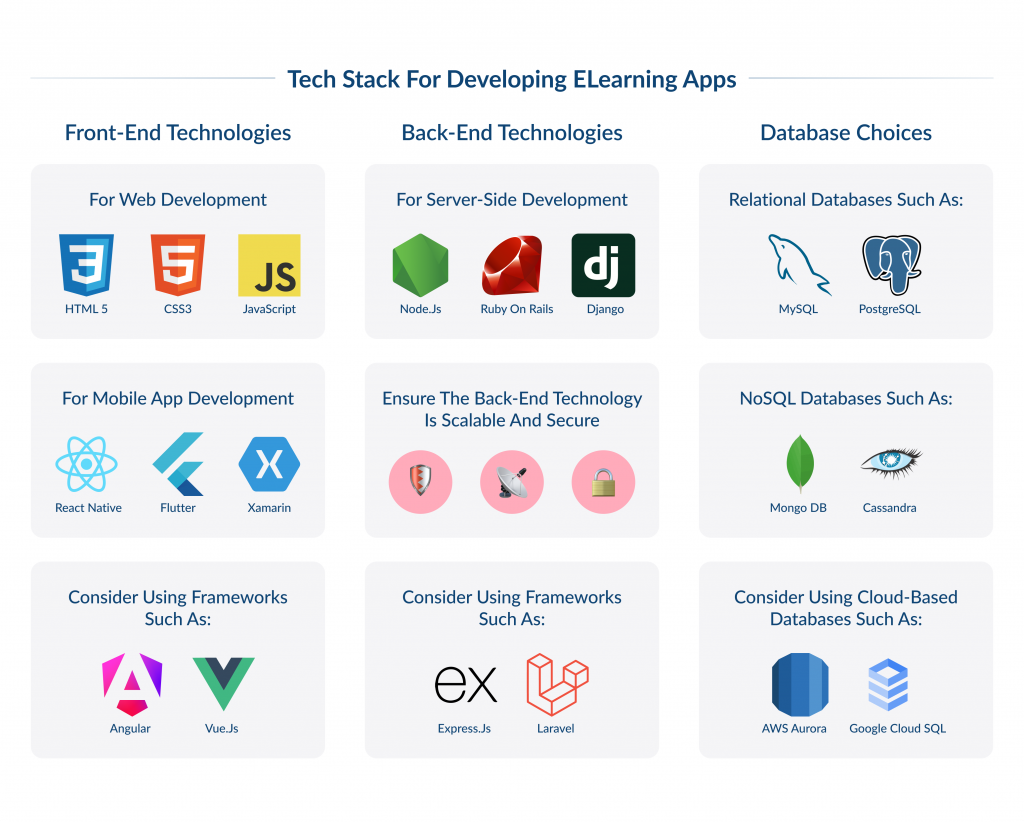 Tech Stack for Developing eLearning Apps