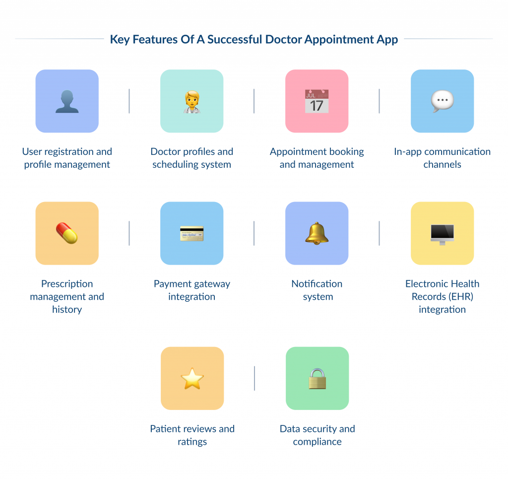 Key Features of a Successful Doctor Appointment App