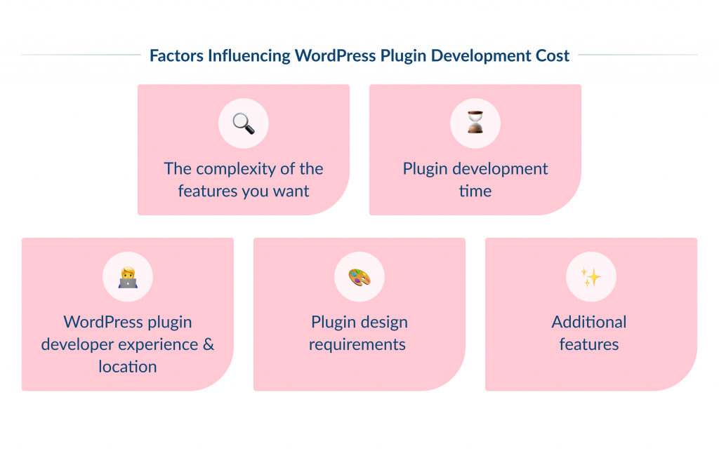 Factors Influencing WordPress Plugin Development Cost