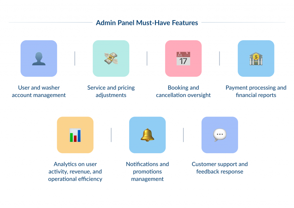 Admin Panel Must have Features