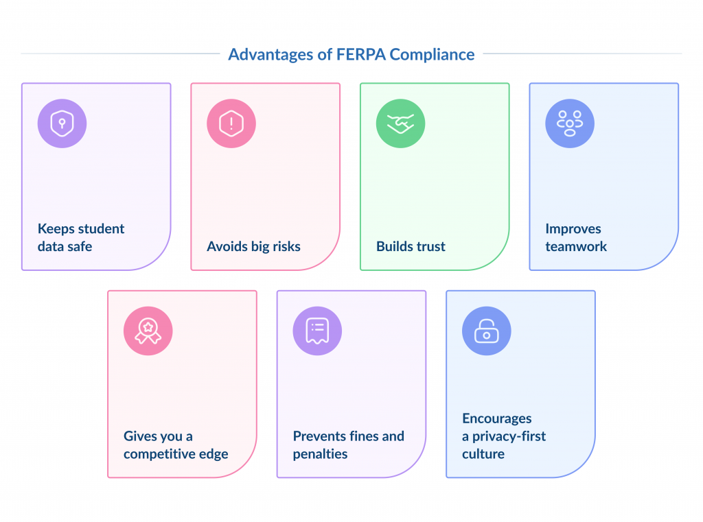 Advantages of Ferpa Compliance