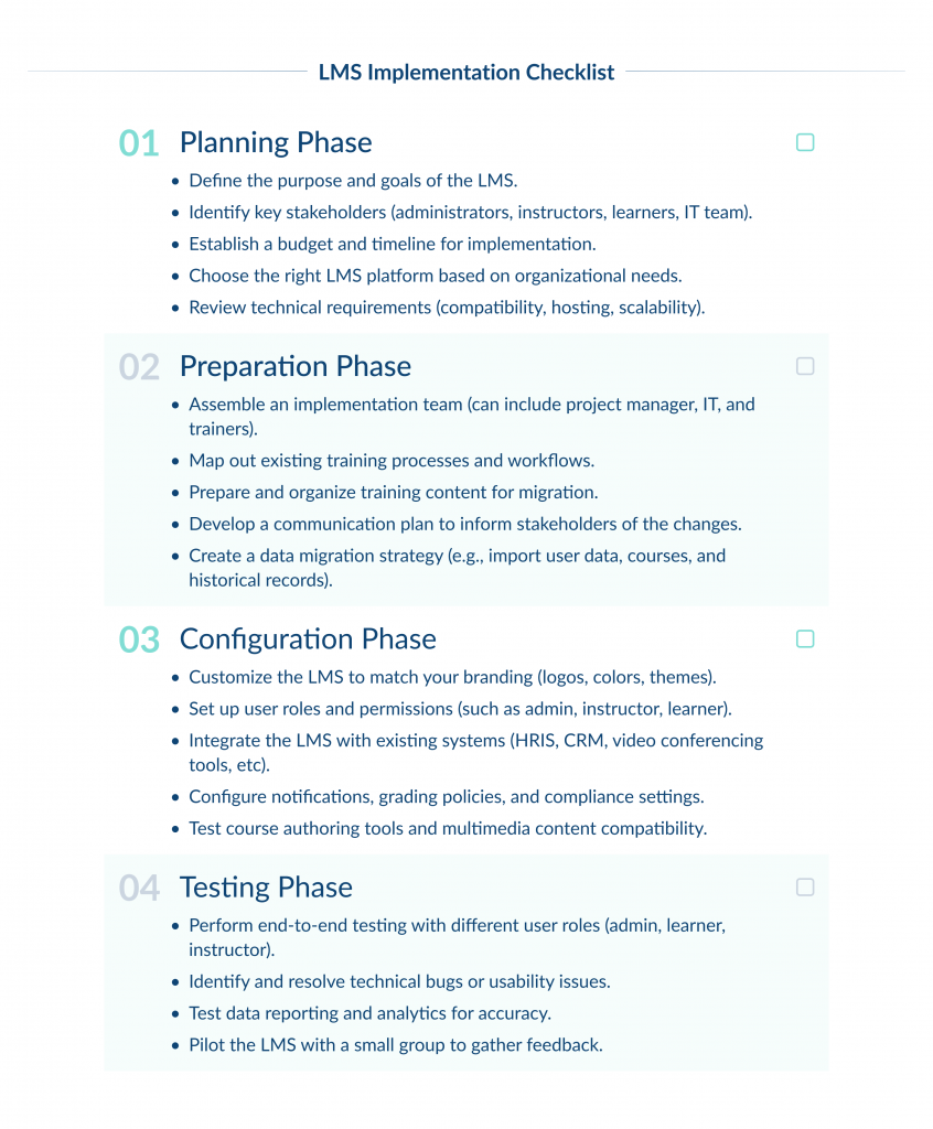 1   Lms Implementation Checklist