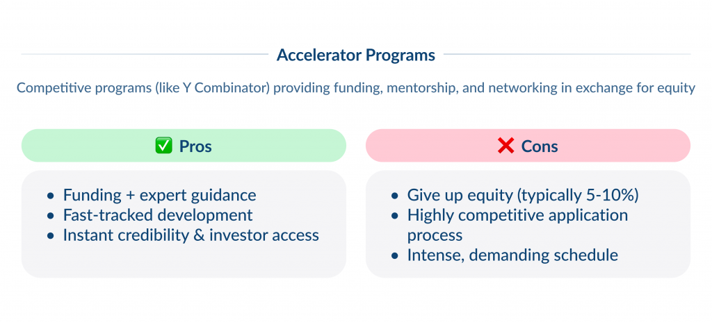 How to Find Investors for Startups   Accelerator Programs