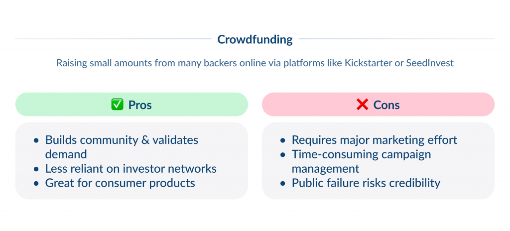 How to Find Investors for Startups   Crowdfunding