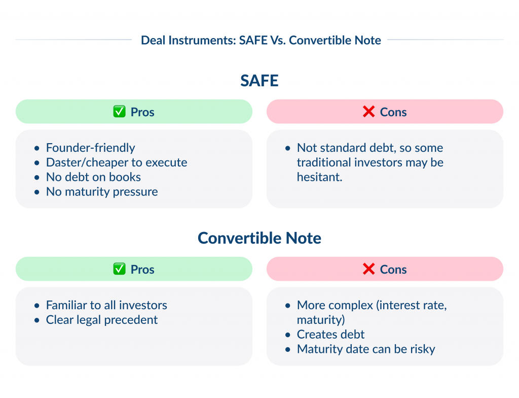 Deal Instruments  Safe Vs Convertible Note