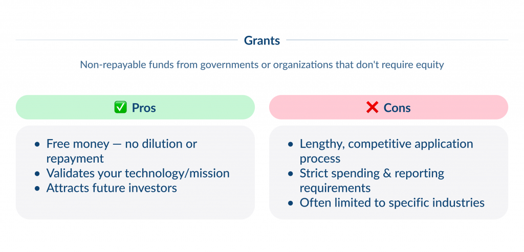 How to Find Investors for Startups   Grants