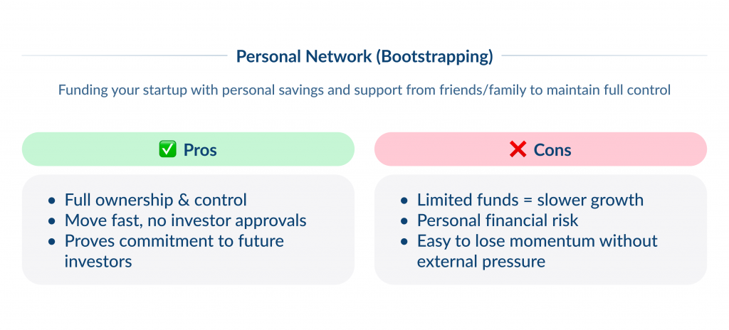 How to Find Investors for Startups   Personal Network Bootstrapping