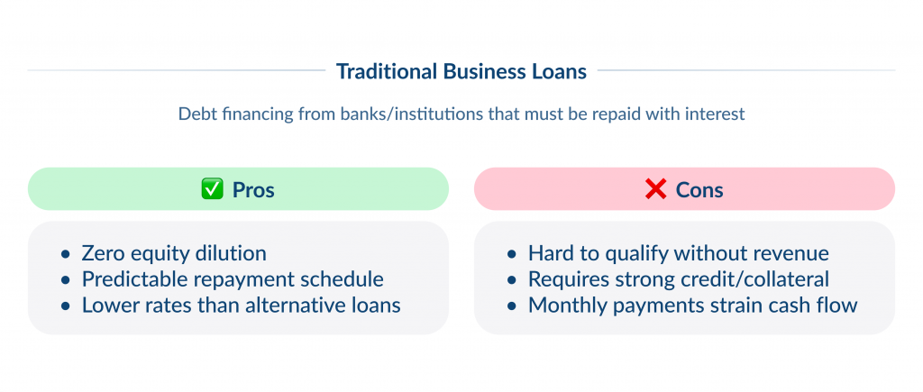 How to Find Investors for Startups   Traditional Business Loans