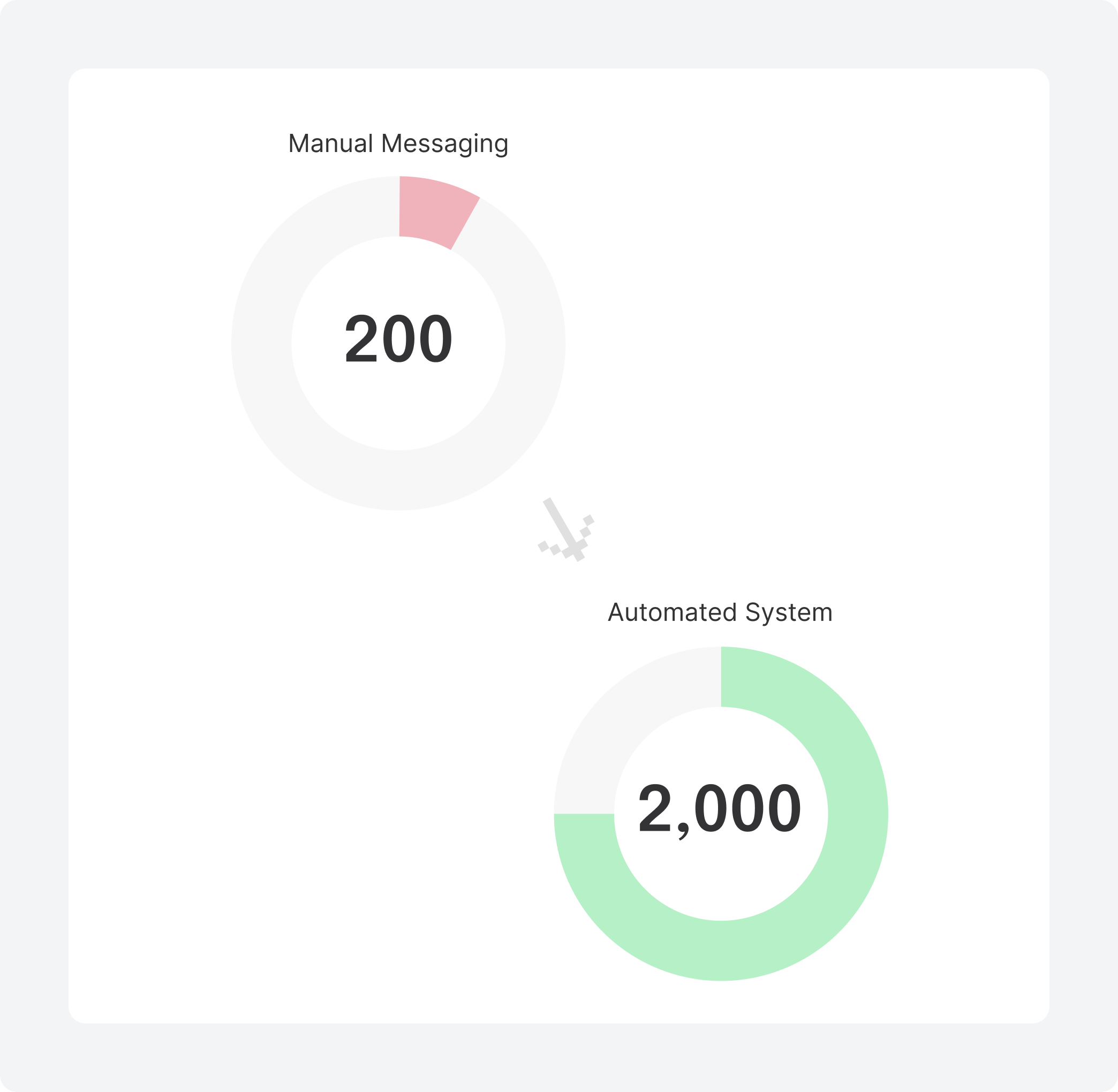 Solutions to Teams’ Challenges