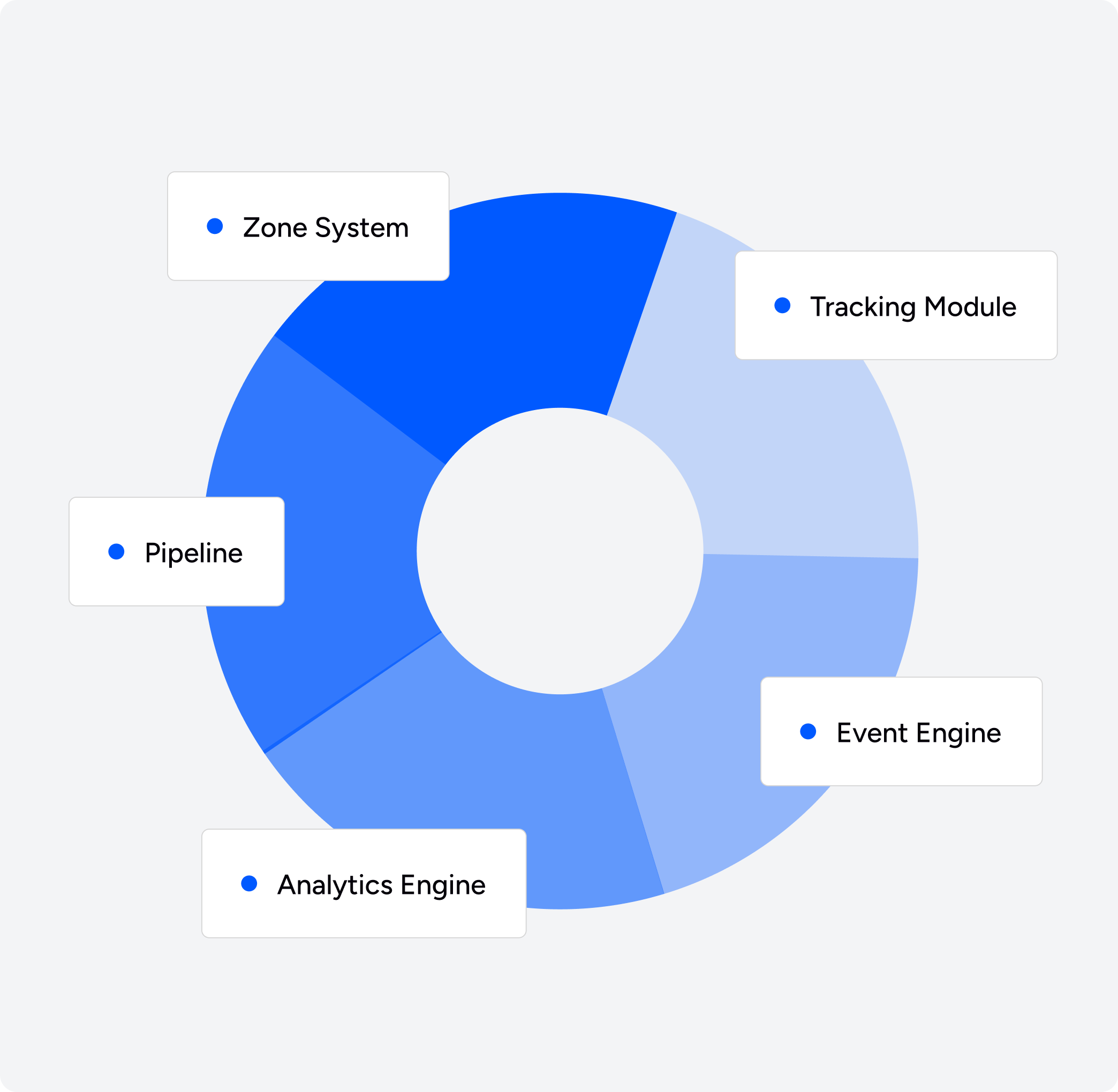 Unified Monitoring System — One View of Everything